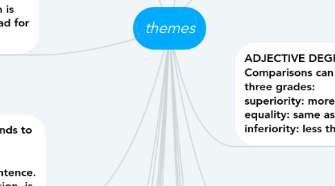 Mind Map: themes