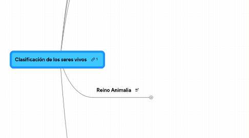 Mind Map: Clasificación de los seres vivos