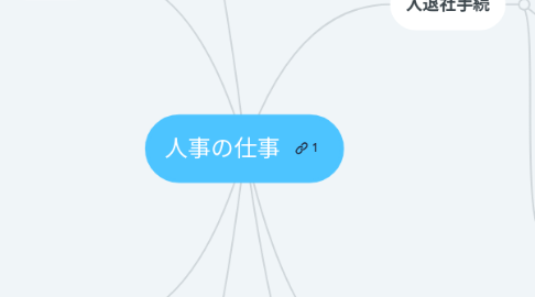 Mind Map: 人事の仕事