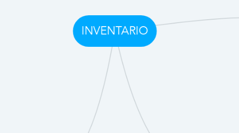 Mind Map: INVENTARIO