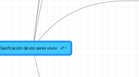 Mind Map: Clasificación de los seres vivos