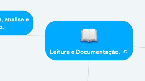 Mind Map: Leitura e Documentação.