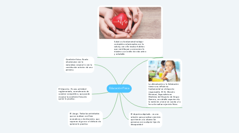 Mind Map: Educación Física