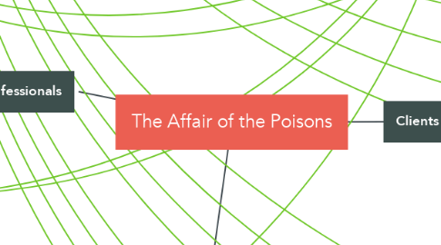Mind Map: The Affair of the Poisons