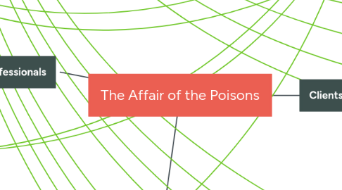 Mind Map: The Affair of the Poisons