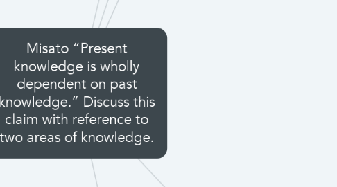 Mind Map: Misato “Present knowledge is wholly dependent on past knowledge.” Discuss this claim with reference to two areas of knowledge.