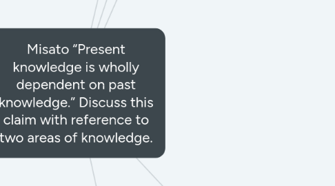 Mind Map: Misato “Present knowledge is wholly dependent on past knowledge.” Discuss this claim with reference to two areas of knowledge.