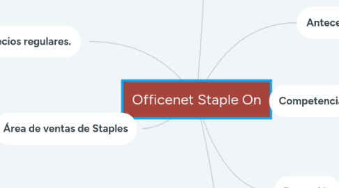 Mind Map: Officenet Staple On