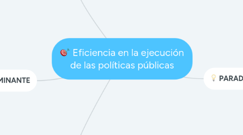 Mind Map: Eficiencia en la ejecución de las políticas públicas