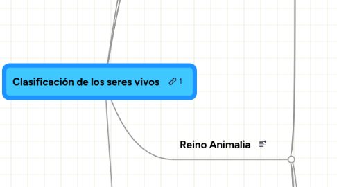 Mind Map: Clasificación de los seres vivos