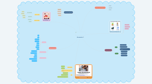 Mind Map: Economía