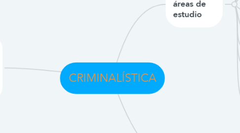 Mind Map: CRIMINALÍSTICA