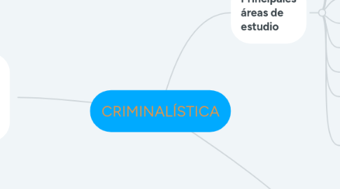 Mind Map: CRIMINALÍSTICA