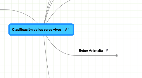 Mind Map: Clasificación de los seres vivos