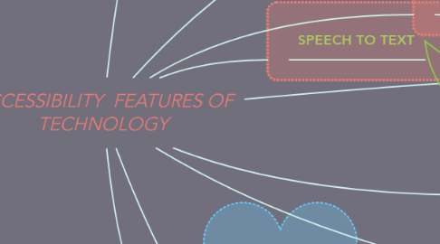 Mind Map: ACCESSIBILITY  FEATURES OF TECHNOLOGY