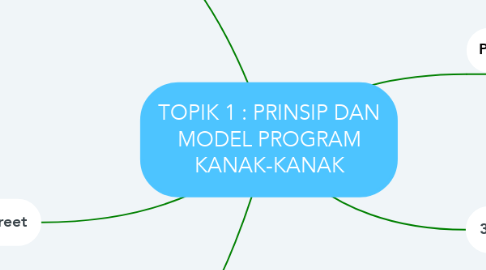 Mind Map: TOPIK 1 : PRINSIP DAN MODEL PROGRAM KANAK-KANAK