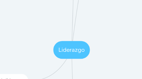 Mind Map: Liderazgo