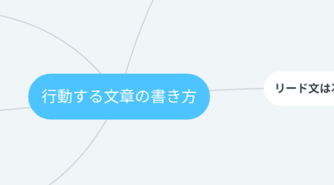 Mind Map: 行動する文章の書き方