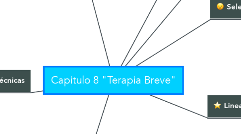 Mind Map: Capitulo 8 "Terapia Breve"