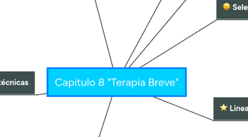 Mind Map: Capitulo 8 "Terapia Breve"