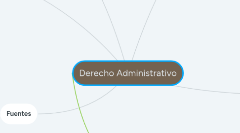 Mind Map: Derecho Administrativo