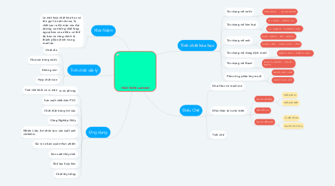 Mind Map: NaCl Natri colorua)