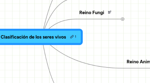 Mind Map: Clasificación de los seres vivos