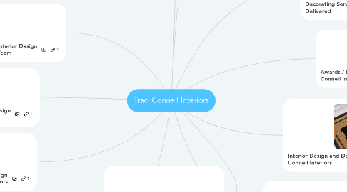 Mind Map: Traci Connell Interiors