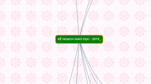Mind Map: KẾ HOẠCH GIÁO DỤC : 2019_
