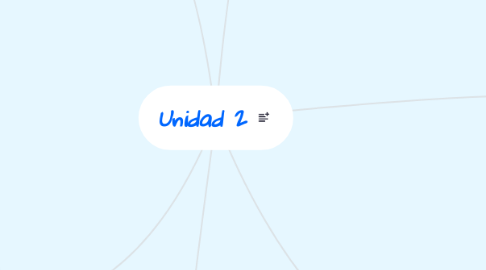 Mind Map: Unidad 2