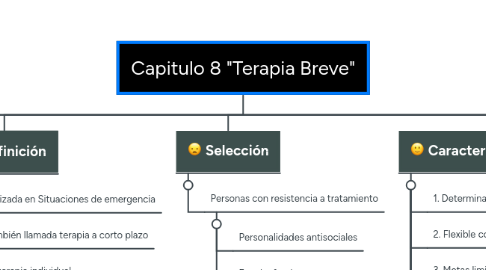 Mind Map: Capitulo 8 "Terapia Breve"