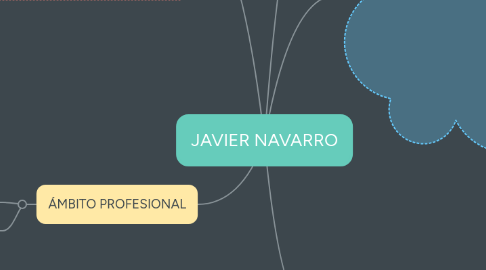 Mind Map: JAVIER NAVARRO