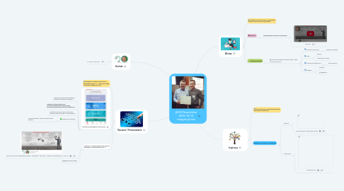 Mind Map: #002 Newsletter 2019-10-12 mapymysli.net