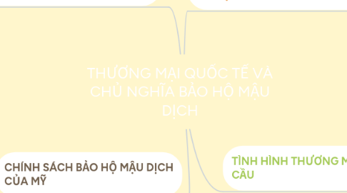 Mind Map: THƯƠNG MẠI QUỐC TẾ VÀ CHỦ NGHĨA BẢO HỘ MẬU DỊCH