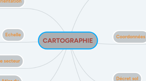 Mind Map: CARTOGRAPHIE