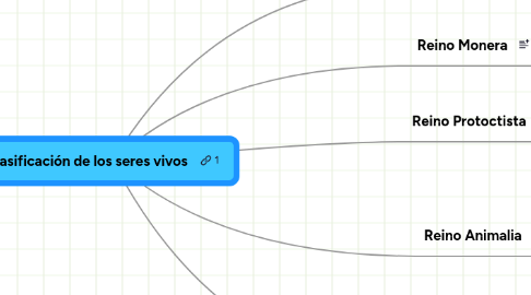 Mind Map: Clasificación de los seres vivos