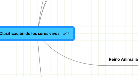 Mind Map: Clasificación de los seres vivos