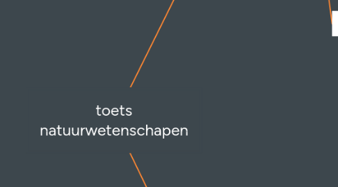 Mind Map: toets natuurwetenschapen