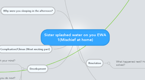 Mind Map: Sister splashed water on you EWA 1(Mischief at home)