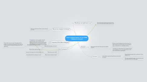 Mind Map: Sister splashed water on you EWA 1(Mischief at home)