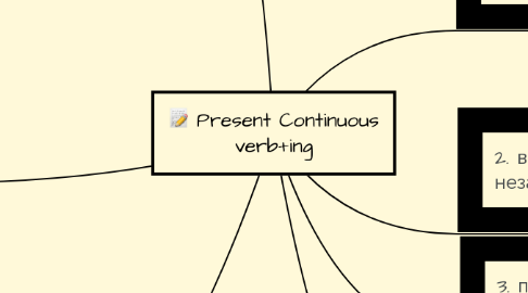 Mind Map: Present Continuous verb+ing