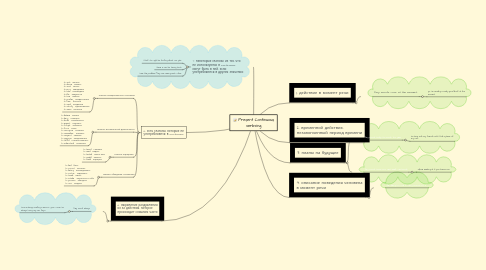 Mind Map: Present Continuous verb+ing