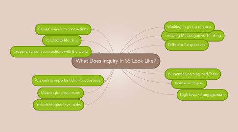Mind Map: What Does Inquiry In SS Look Like?