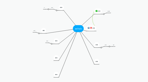 Mind Map: eehab