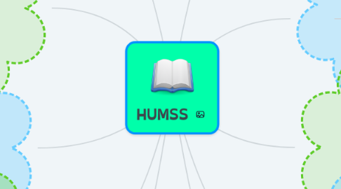 Mind Map: HUMSS