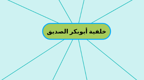 Mind Map: خلفية أبوبكر الصديق