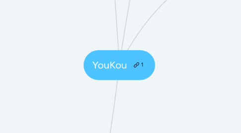 Mind Map: YouKou