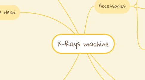 Mind Map: X-Rays machine