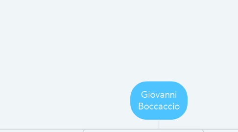 Mind Map: Giovanni Boccaccio