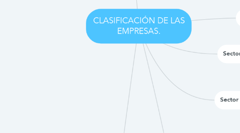 Mind Map: CLASIFICACIÓN DE LAS EMPRESAS.